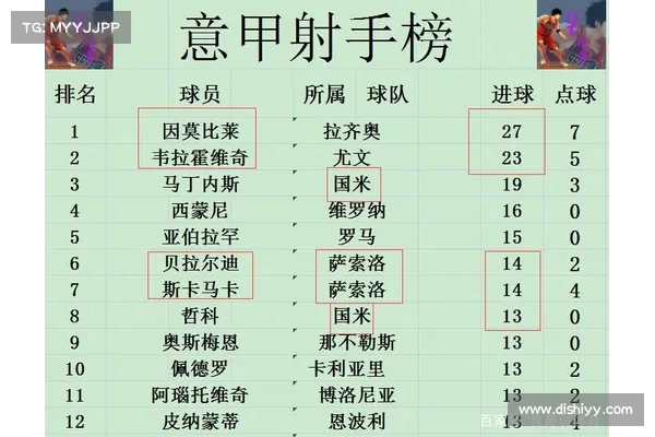 意甲30轮后各队积分变化分析 那不勒斯领先19分 国米落后12分 意甲30轮后各队积分变化分析 那不勒斯领先19分 国米落后12分