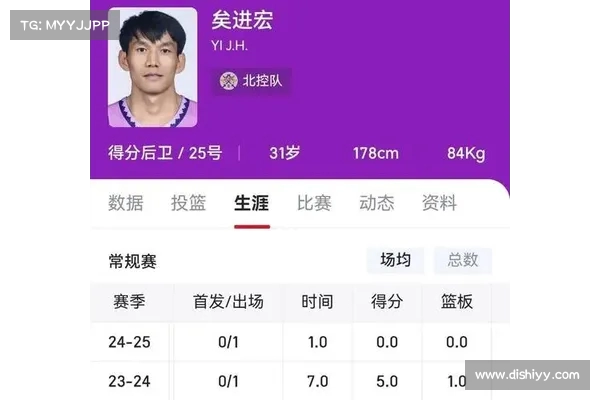 矣进宏:今夏合同到期两年结束后将迎新篇章不离篮球中心 矣进宏:今夏合同到期两年结束后将迎新篇章不离篮球中心
