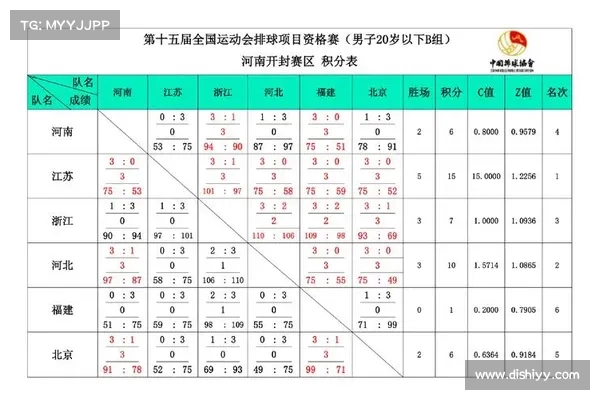 十五运会男排成年组资格赛落幕 10支队伍首获决赛阶段入场券 十五运会男排成年组资格赛落幕 10支队伍首获决赛阶段入场券